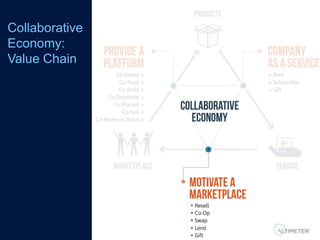 Keynote: The Collaborative Economy with Jeremiah Owyang
