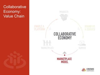 How Brands are Leading  the Collaborative Economy