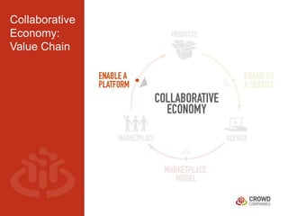 How Brands are Leading  the Collaborative Economy