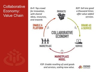 What the Collaborative Economy Means for The Business  of the Future #socialshakeup