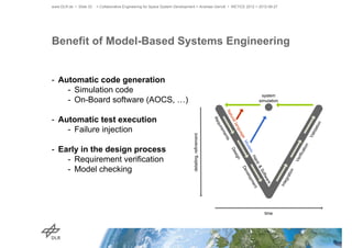 Collaborative engineering solutions and challenges in the development ...