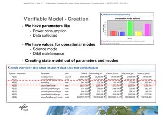 Collaborative engineering solutions and challenges in the development ...