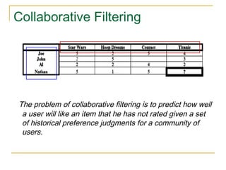 Collaborative Filtering
The problem of collaborative filtering is to predict how well
a user will like an item that he has not rated given a set
of historical preference judgments for a community of
users.
 