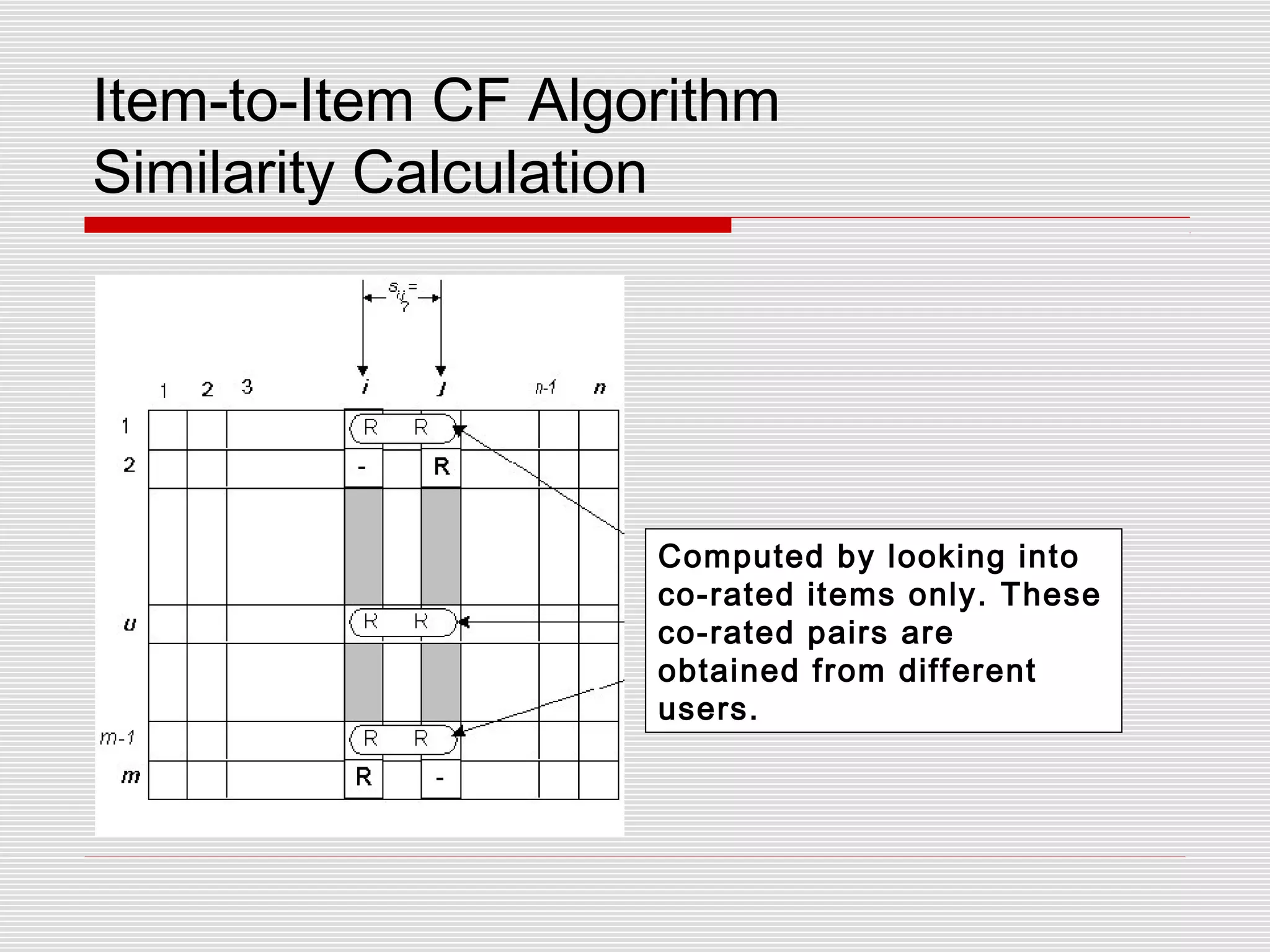 Item-to-Item CF Algorithm
Similarity Calculation
Computed by looking into
co-rated items only. These
co-rated pairs are
obtained from different
users.
 