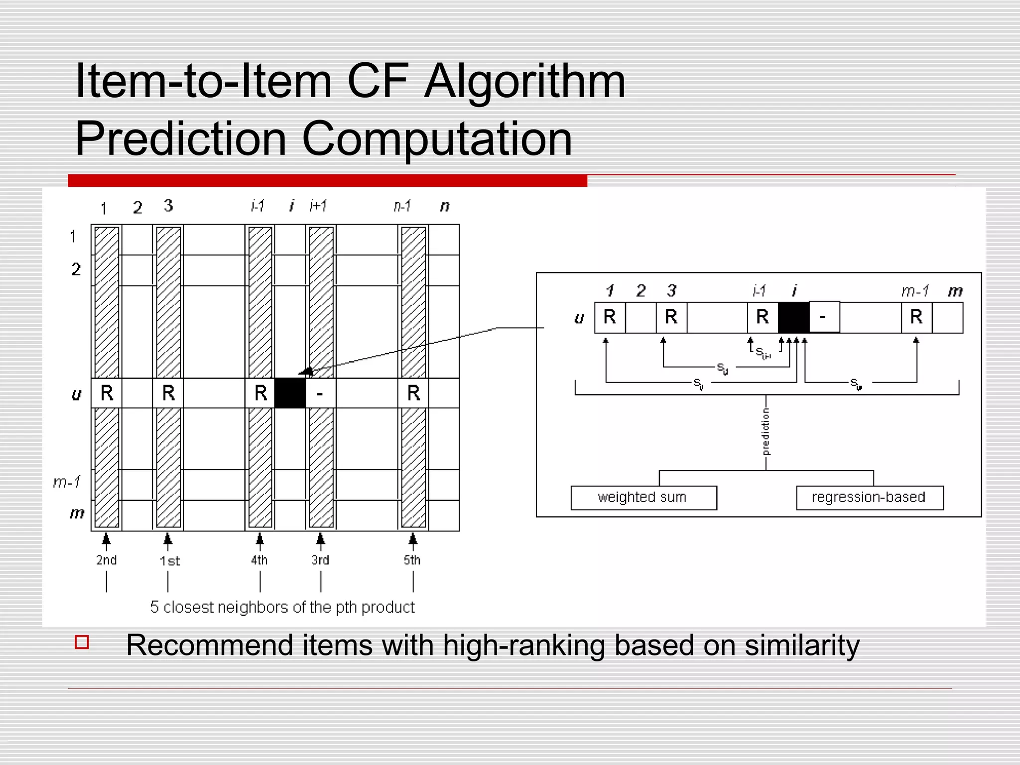 Item-to-Item CF Algorithm
Prediction Computation
 Recommend items with high-ranking based on similarity
 