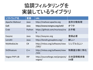 協調フィルタリングを
実装しているライブラリ
ソフトウェア名 言語 URL
Apache Mahout Java http://mahout.apache.org 並列分散処理
Cofi Java http://www.nongnu.org/cofi/ オワタ
Crab Python https://github.com/murioca/cra
b
お手軽
Easyrec Java http://easyrec.org 登録必要
LensKit Java http://lenslit.grouplens.org/ 新しい
MyMediaLite C# http://mloss.org/software/view
/282/
シンプルらしい
SVDFeature C++ http://mloss.org/software/view
/333
特異値分解に特化
Vogoo PHP LIB PJP http://sourceforge.net/projects/
vogoo/
日本語情報多数
DB要
 