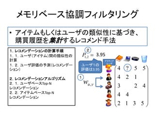 １．レコメンデーションの計算手順
１．１．ユーザ（アイテム）間の類似性の
計算
１．２．ユーザ評価の予測（レコメンデー
ション）
２．レコメンデーションアルゴリズム
２．１．ユーザベースTop-N
レコメンデーション
２．２．アイテムベースTop-N
レコメンデーション
メモリベース協調フィルタリング
• アイテムもしくはユーザの類似性に基づき、
購買履歴を集計するレコメンド手法
















5312
44
423
124
55?4
vuw ,
１
2,1P 3.95
ユーザ１の
評価は3.95
２
アクティブ
ユーザ
 