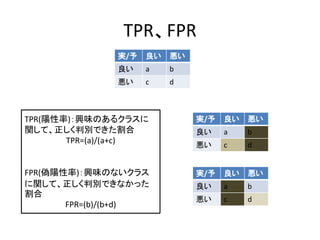 TPR、FPR
TPR(陽性率)：興味のあるクラスに
関して、正しく判別できた割合
TPR=(a)/(a+c)
FPR(偽陽性率)：興味のないクラス
に関して、正しく判別できなかった
割合
FPR=(b)/(b+d)
実/予 良い 悪い
良い a b
悪い c d
実/予 良い 悪い
良い a b
悪い c d
実/予 良い 悪い
良い a b
悪い c d
 