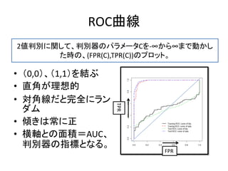 ROC曲線
• （0,0）、（1,1）を結ぶ
• 直角が理想的
• 対角線だと完全にラン
ダム
• 傾きは常に正
• 横軸との面積＝AUC、
判別器の指標となる。
2値判別に関して、判別器のパラメータCを-∞から∞まで動かし
た時の、(FPR(C),TPR(C))のプロット。
FPR
TPR
 