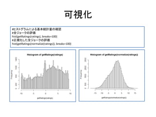 可視化
#ヒストグラムによる基本統計量の確認
#全ジョークの評価
hist(getRatings(ratings), breaks=100)
#正規化した全ジョークの評価
hist(getRatings(normalize(ratings)), breaks=100)
 