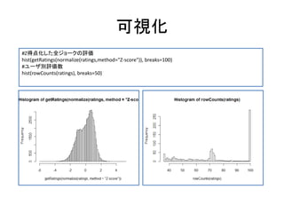 可視化
#Z得点化した全ジョークの評価
hist(getRatings(normalize(ratings,method="Z-score")), breaks=100)
#ユーザ別評価数
hist(rowCounts(ratings), breaks=50)
 