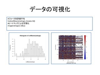 データの可視化
#ジョーク別評価平均
hist(colMeans(ratings), breaks=50)
#ヒートマップによる可視化
image(ratings[1:100,])
 