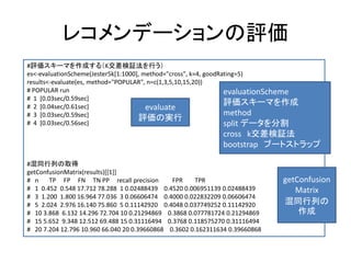 レコメンデーションの評価
#評価スキーマを作成する（K交差検証法を行う）
es<-evaluationScheme(Jester5k[1:1000], method="cross", k=4, goodRating=5)
results<-evaluate(es, method="POPULAR", n=c(1,3,5,10,15,20))
# POPULAR run
# 1 [0.03sec/0.59sec]
# 2 [0.04sec/0.61sec]
# 3 [0.03sec/0.59sec]
# 4 [0.03sec/0.56sec]
#混同行列の取得
getConfusionMatrix(results)[[1]]
# n TP FP FN TN PP recall precision FPR TPR
# 1 0.452 0.548 17.712 78.288 1 0.02488439 0.4520 0.006951139 0.02488439
# 3 1.200 1.800 16.964 77.036 3 0.06606474 0.4000 0.022832209 0.06606474
# 5 2.024 2.976 16.140 75.860 5 0.11142920 0.4048 0.037749252 0.11142920
# 10 3.868 6.132 14.296 72.704 10 0.21294869 0.3868 0.077781724 0.21294869
# 15 5.652 9.348 12.512 69.488 15 0.31116494 0.3768 0.118575270 0.31116494
# 20 7.204 12.796 10.960 66.040 20 0.39660868 0.3602 0.162311634 0.39660868
evaluationScheme
評価スキーマを作成
method
split データを分割
cross k交差検証法
bootstrap ブートストラップ
evaluate
評価の実行
getConfusion
Matrix
混同行列の
作成
 