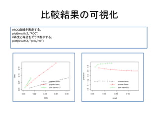 比較結果の可視化
#ROC曲線を表示する。
plot(results2, "ROC")
#再生と再認をグラフ表示する。
plot(results2, "prec/rec")
 