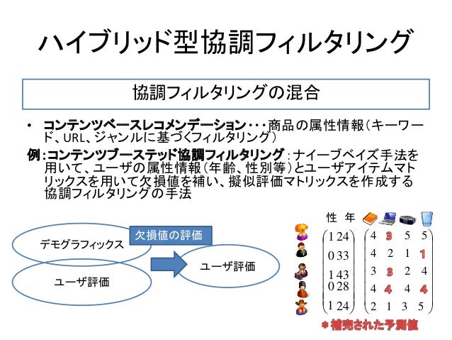 Collaborativefilteringwith R