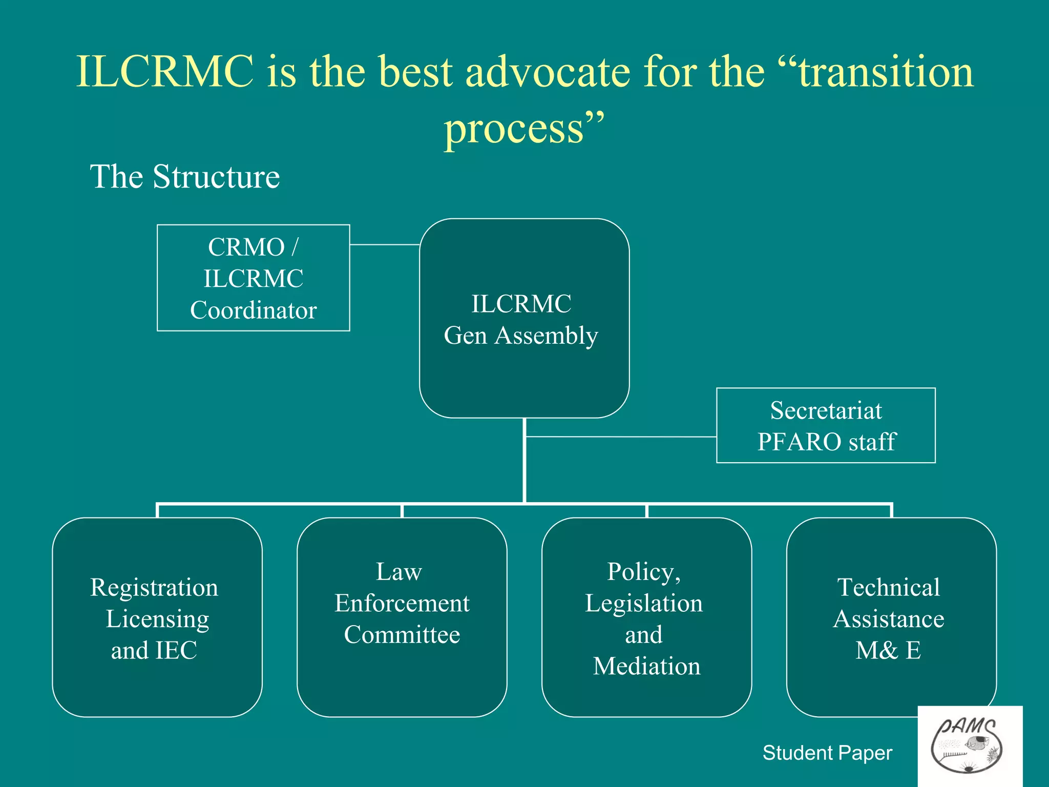 ILCRMC is the best advocate for the “transition
                 process”
The Structure
           CRMO /
          ILCRMC
         Coordinator             ILCRMC
                               Gen Assembly

                                                        Secretariat
                                                       PFARO staff



                          Law              Policy,
Registration                                                  Technical
                       Enforcement       Legislation
 Licensing                                                    Assistance
                        Committee           and
 and IEC                                                       M& E
                                          Mediation


                                                       Student Paper
 