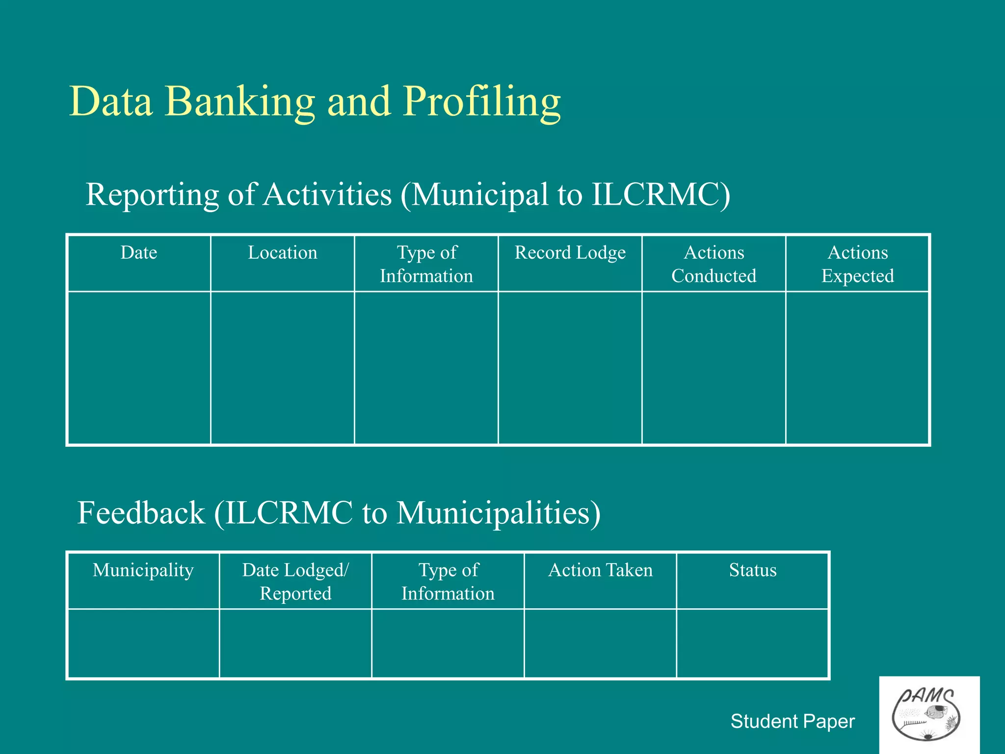 Data Banking and Profiling

Reporting of Activities (Municipal to ILCRMC)
    Date        Location         Type of       Record Lodge       Actions        Actions
                               Information                       Conducted      Expected




Feedback (ILCRMC to Municipalities)
 Municipality   Date Lodged/       Type of        Action Taken         Status
                 Reported        Information




                                                                       Student Paper
 