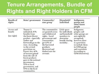 Collaborative forest management in nepal | PPTX