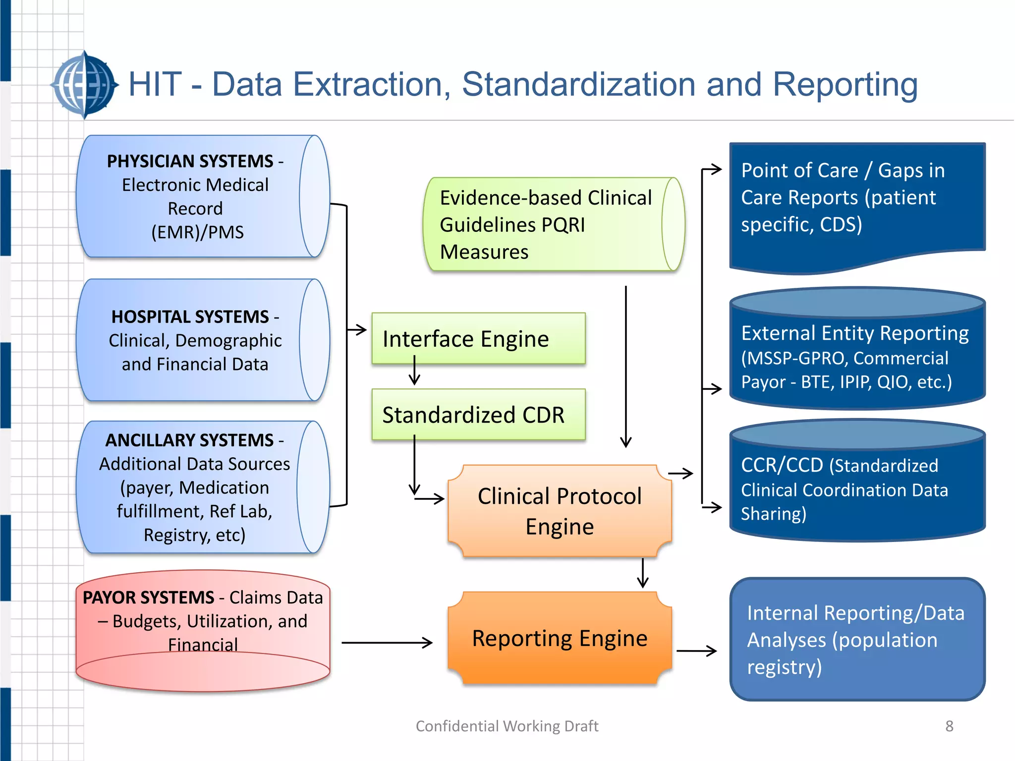 Collaborative Healthcare Models Pdf