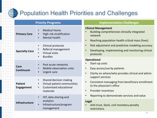 Population Health Priorities and Challenges 
Priority Programs 
Primary Care 
• 
Medical Home 
• 
High risk stratification 
• 
Mental health 
Specialty Care 
• 
Clinical protocols 
• 
Referral management 
• 
Virtual visits 
• 
Bundles 
Care Continuum 
• 
Post acute networks 
• 
Mobile observation units 
• 
Urgent care 
Patient Engagement 
• 
Shared decision making 
• 
Virtual patient communities 
• 
Customized educational materials 
Infrastructure 
• 
HIT, data sharing and analytics 
• 
Infrastructure/program management 
Implementation Challenges 
Clinical Management 
• 
Building comprehensive clinically integrated network 
• 
Reaching population health critical mass (lives) 
• 
Risk adjustment and predictive modeling accuracy 
• 
Developing, implementing and monitoring clinical protocols 
Operational 
• 
Start-up costs 
• 
Easy access/use by patients 
• 
Clarity on where/who provides clinical and admin support services 
• 
Consistent messaging from beneficiary enrollment to the physician’s office 
• 
Provider incentives 
• 
Reporting to demonstrate services and value 
Legal 
• 
Anti-trust, Stark, civil monetary penalty restrictions 6 
 