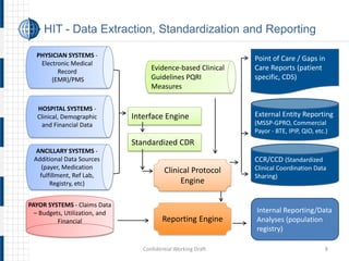 Standardized CDR 
HIT - Data Extraction, Standardization and Reporting 
Confidential Working Draft 8 
HOSPITAL SYSTEMS - C...