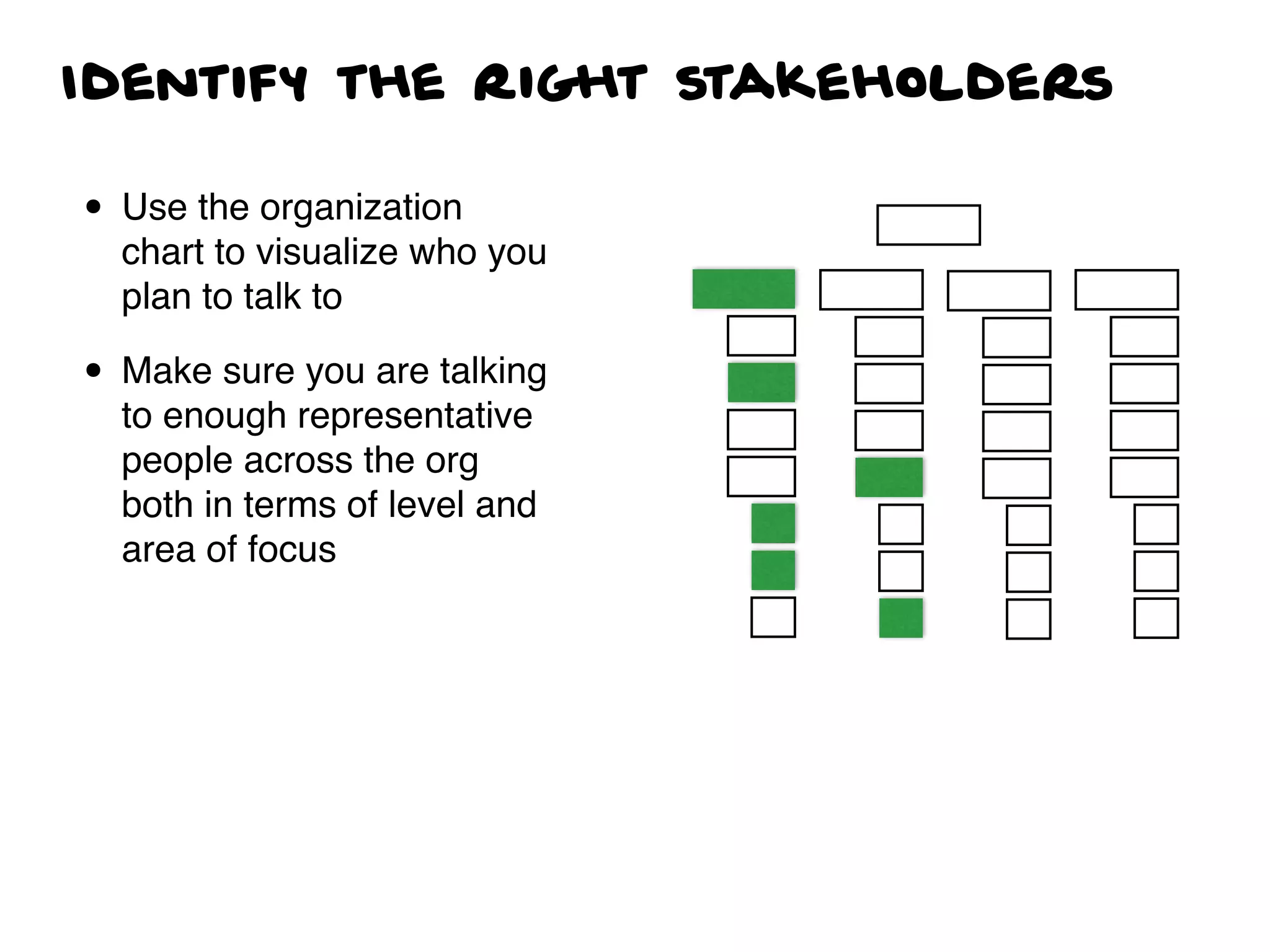 Identify the right stakeholders
• Use the organization
chart to visualize who you
plan to talk to
• Make sure you are talking
to enough representative
people across the org
both in terms of level and
area of focus
 