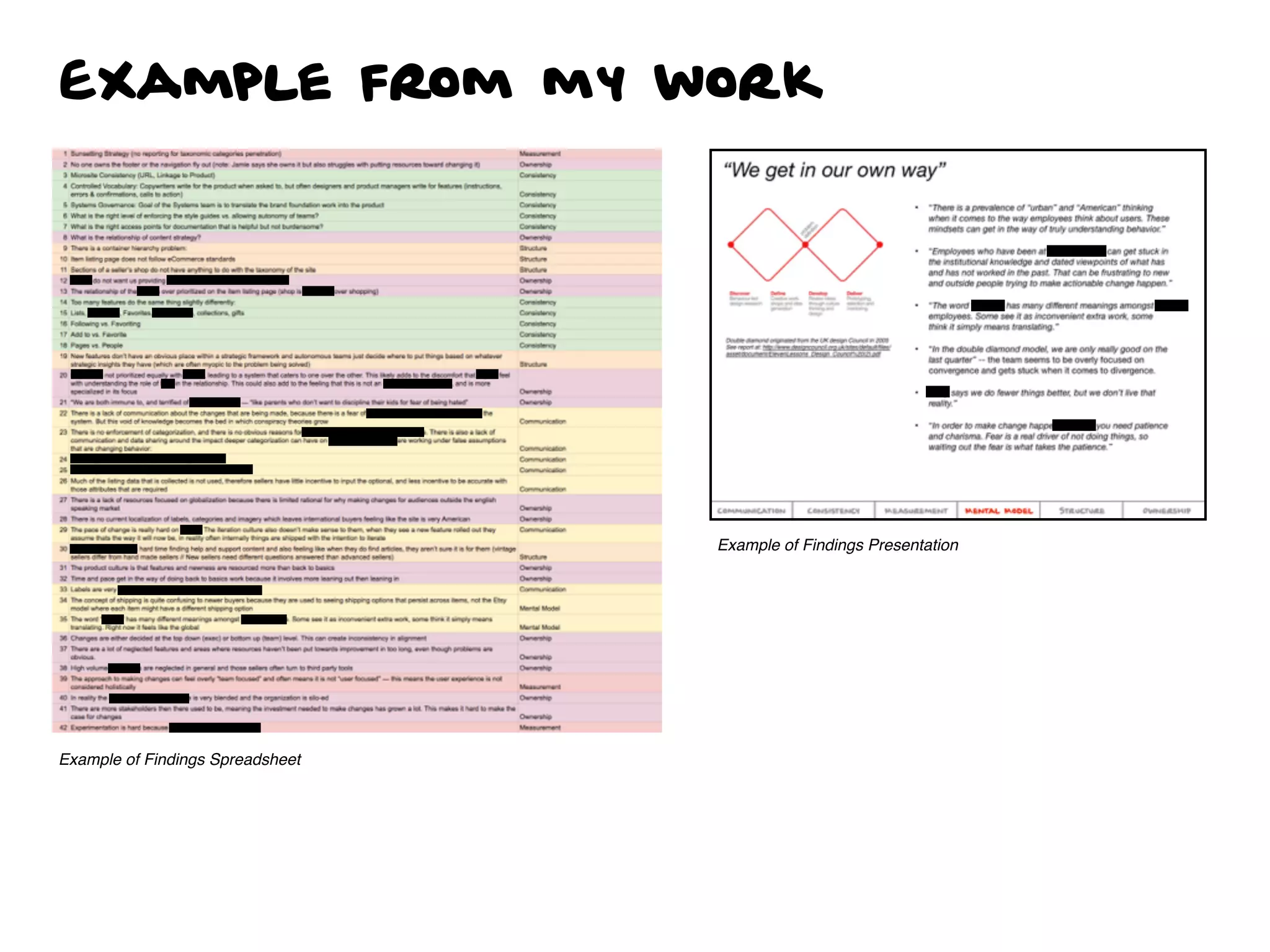 Example from my work
Example of Findings Spreadsheet
Example of Findings Presentation
 