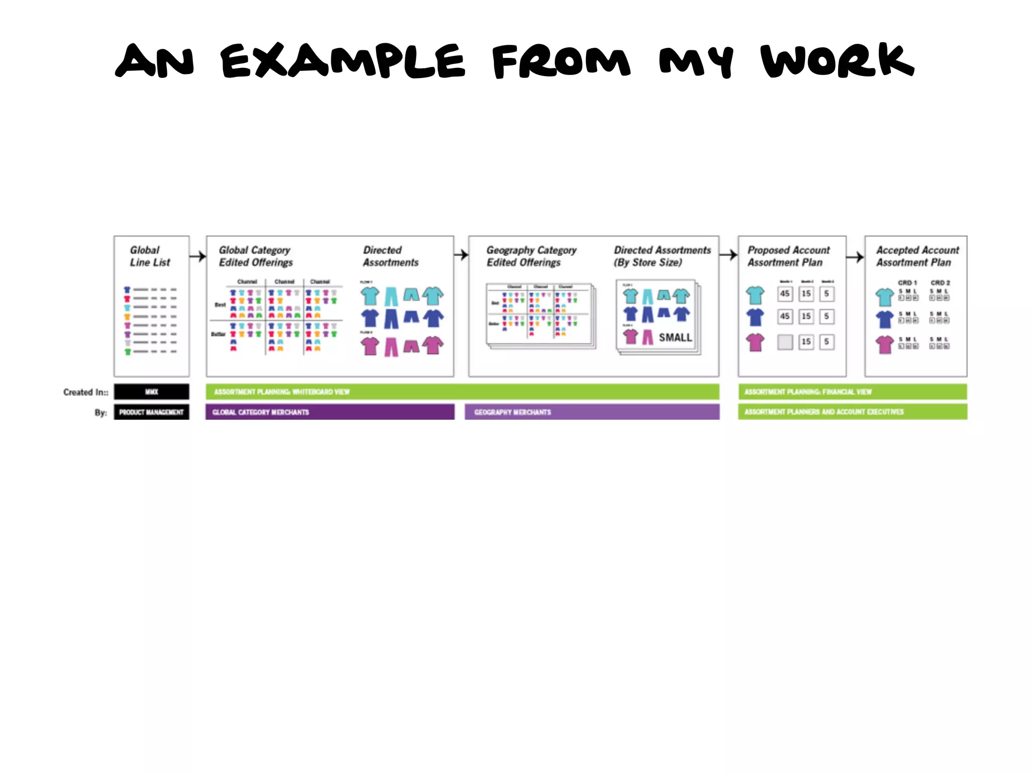 an example from my work
 