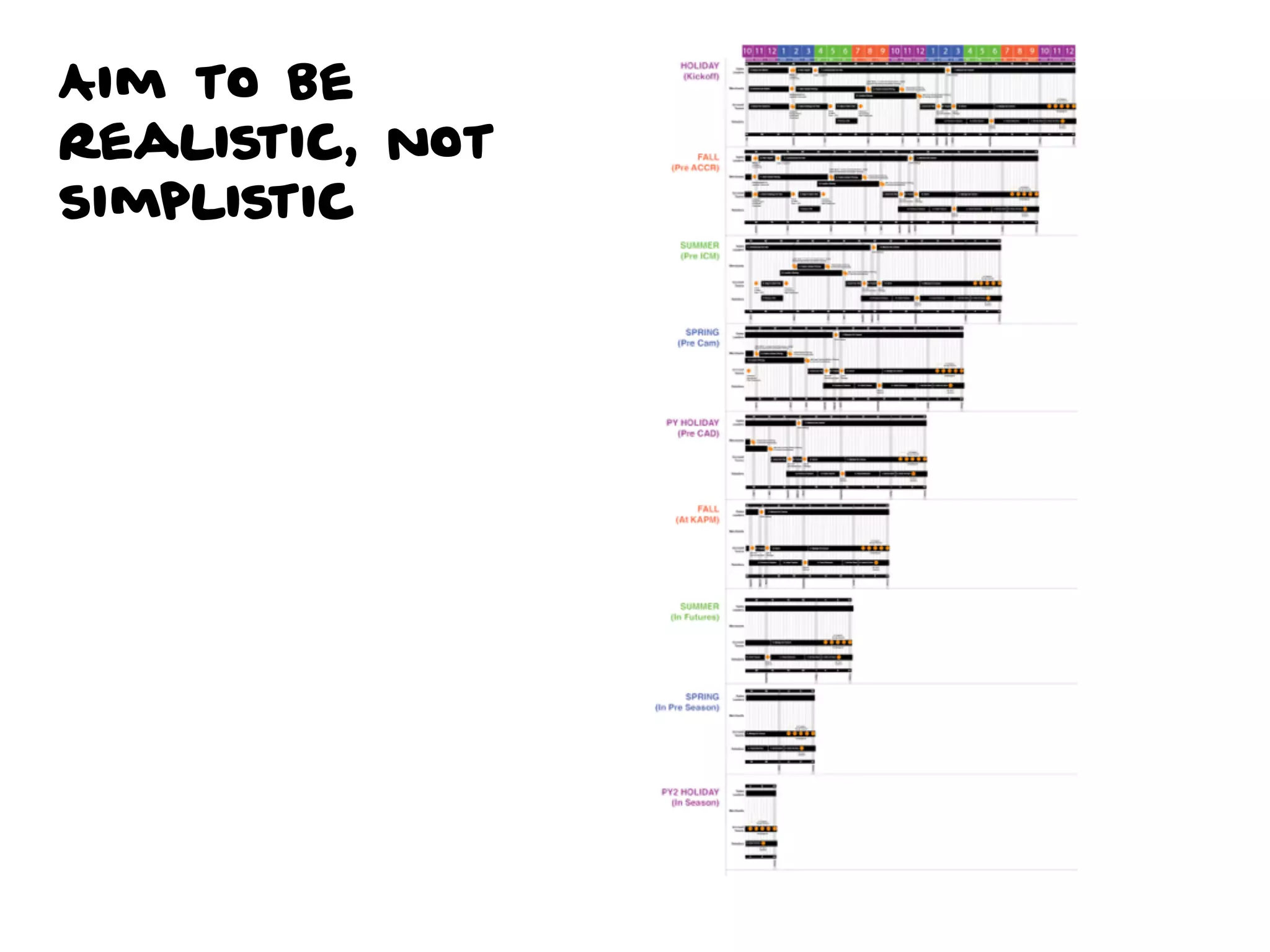 Aim to be
realistic, not
simplistic
 