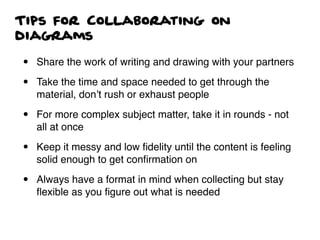 Tips for Collaborating on
diagrams
• Share the work of writing and drawing with your partners
• Take the time and space needed to get through the
material, don’t rush or exhaust people
• For more complex subject matter, take it in rounds - not
all at once
• Keep it messy and low ﬁdelity until the content is feeling
solid enough to get conﬁrmation on
• Always have a format in mind when collecting but stay
ﬂexible as you ﬁgure out what is needed
 