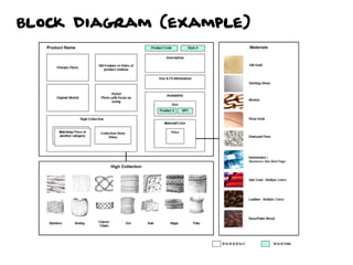Collaborative Information Architecture Slide 48