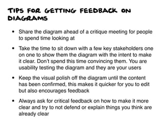 Tips for getting feedback on
diagrams
• Share the diagram ahead of a critique meeting for people
to spend time looking at
...