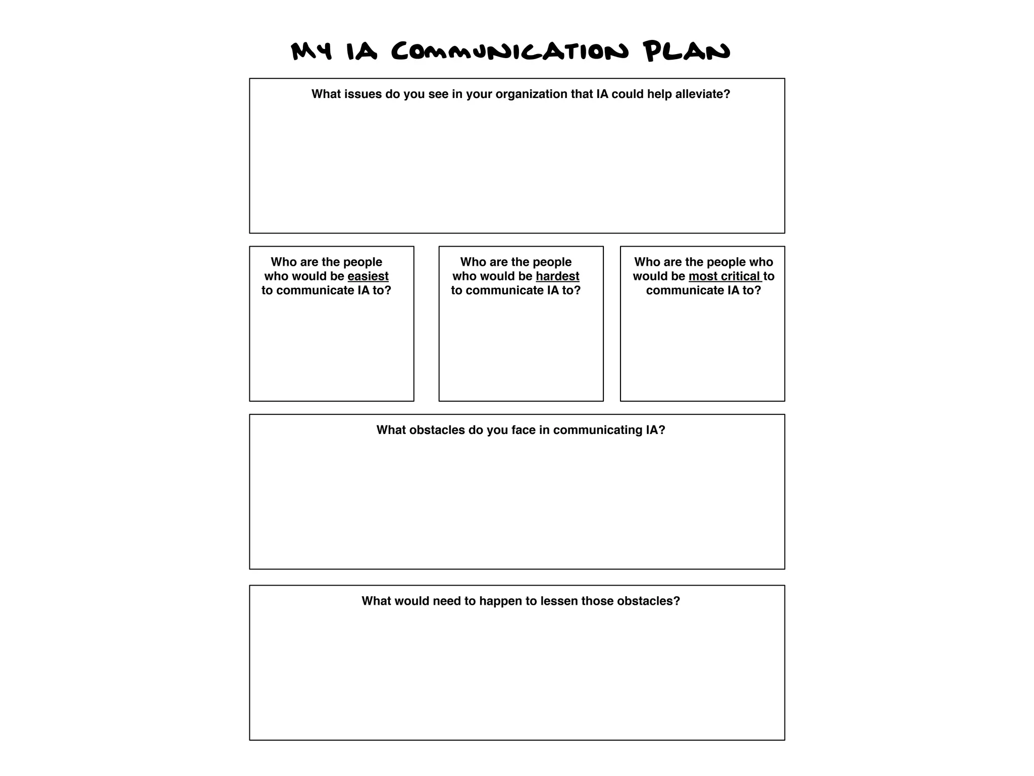 My Ia Communication Plan
What issues do you see in your organization that IA could help alleviate?
Who are the people
who would be easiest
to communicate IA to?
Who are the people
who would be hardest
to communicate IA to?
Who are the people who
would be most critical to
communicate IA to?
What obstacles do you face in communicating IA?
What would need to happen to lessen those obstacles?
 