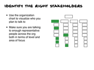 Identify the right stakeholders
• Use the organization
chart to visualize who you
plan to talk to
• Make sure you are talking
to enough representative
people across the org
both in terms of level and
area of focus
 