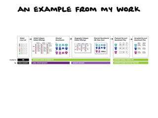 an example from my work
 