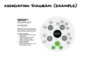 Association Diagram (example)
 