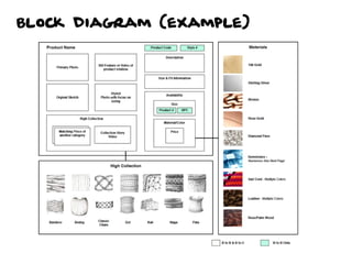 Block Diagram (example)
 