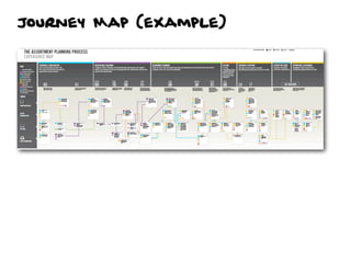 Journey Map (example)
 