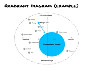 Quadrant Diagram (example)
 