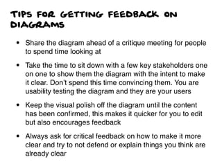 Tips for getting feedback on
diagrams
• Share the diagram ahead of a critique meeting for people
to spend time looking at
• Take the time to sit down with a few key stakeholders one
on one to show them the diagram with the intent to make
it clear. Don’t spend this time convincing them. You are
usability testing the diagram and they are your users
• Keep the visual polish off the diagram until the content
has been conﬁrmed, this makes it quicker for you to edit
but also encourages feedback
• Always ask for critical feedback on how to make it more
clear and try to not defend or explain things you think are
already clear
 