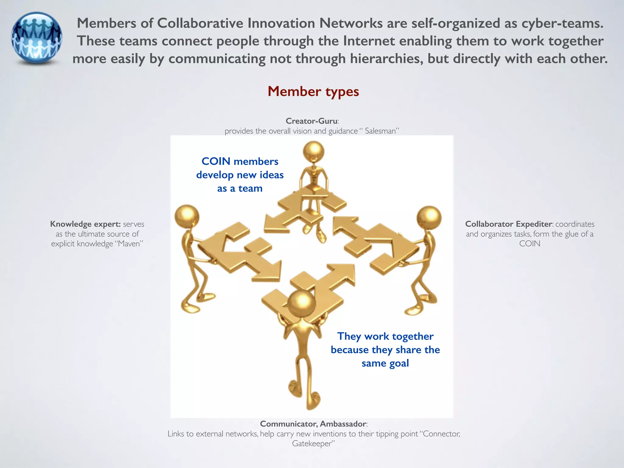 Members of Collaborative Innovation Networks are self-organized as cyber-teams. 
These teams connect people through the Internet enabling them to work together 
more easily by communicating not through hierarchies, but directly with each other. 
Member types 
Knowledge expert: serves 
as the ultimate source of 
explicit knowledge “Maven” 
Creator-Guru: 
provides the overall vision and guidance “ Salesman” 
Communicator, Ambassador: 
Links to external networks, help carry new inventions to their tipping point “Connector, 
Gatekeeper” 
Collaborator Expediter: coordinates 
and organizes tasks, form the glue of a 
COIN 
COIN members 
develop new ideas 
as a team 
They work together 
because they share the 
same goal 
 