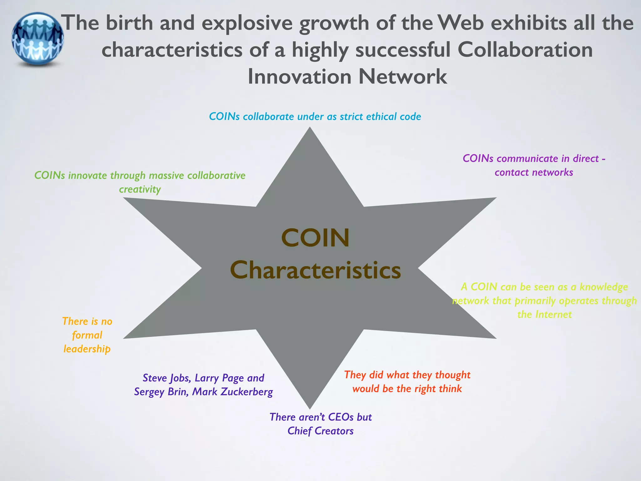 The birth and explosive growth of the Web exhibits all the 
characteristics of a highly successful Collaboration 
Innovation Network 
COINs innovate through massive collaborative 
creativity 
COINs collaborate under as strict ethical code 
COINs communicate in direct - 
contact networks 
A COIN can be seen as a knowledge 
network that primarily operates through 
the Internet 
There is no 
formal 
leadership 
COIN 
Characteristics 
There aren’t CEOs but 
Chief Creators 
Steve Jobs, Larry Page and 
Sergey Brin, Mark Zuckerberg 
They did what they thought 
would be the right think 
 