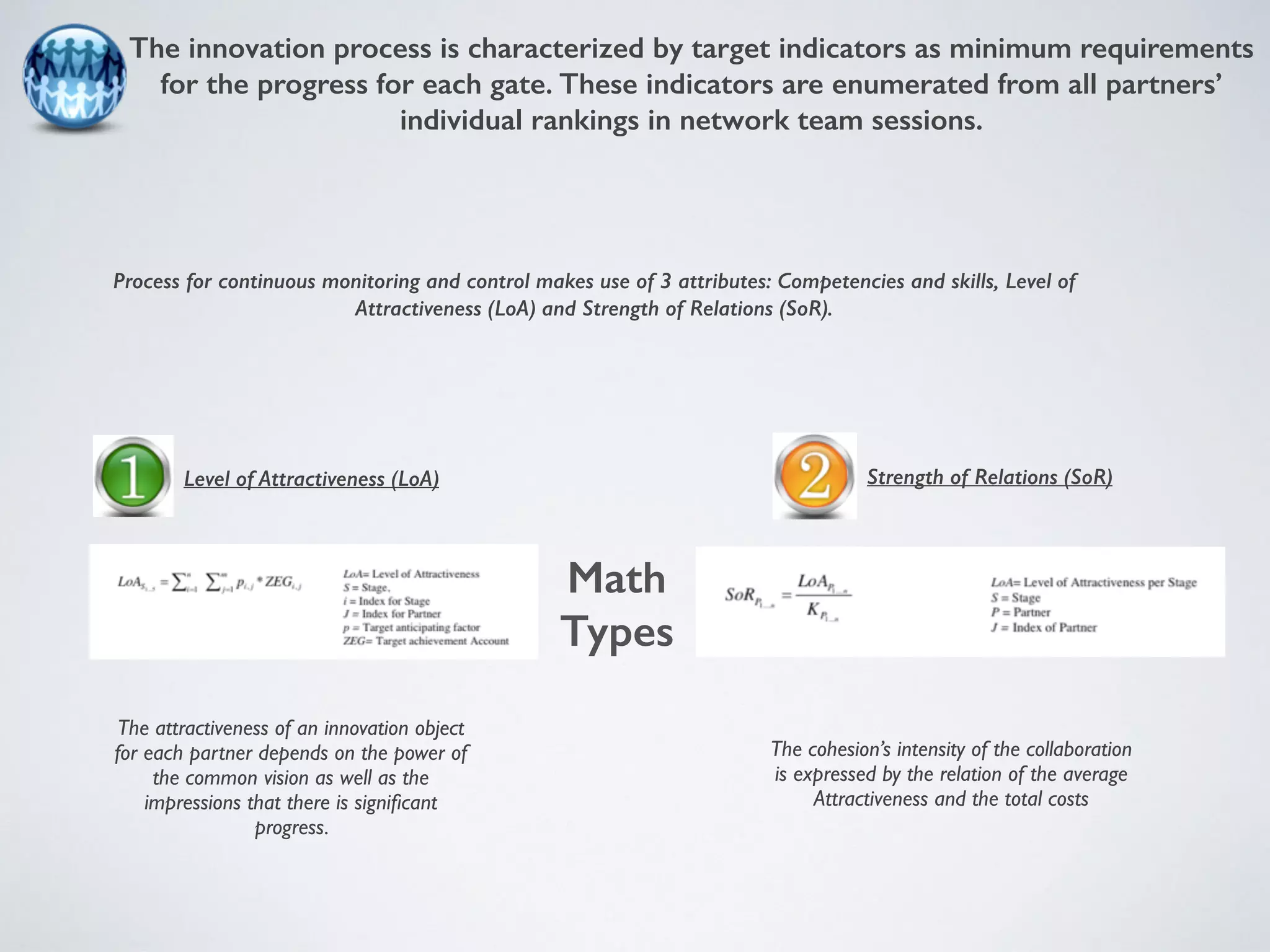 The innovation process is characterized by target indicators as minimum requirements 
for the progress for each gate. These indicators are enumerated from all partners’ 
individual rankings in network team sessions. 
Process for continuous monitoring and control makes use of 3 attributes: Competencies and skills, Level of 
Attractiveness (LoA) and Strength of Relations (SoR). 
Level of Attractiveness (LoA) 
The attractiveness of an innovation object 
for each partner depends on the power of 
the common vision as well as the 
impressions that there is significant 
progress. 
Strength of Relations (SoR) 
The cohesion’s intensity of the collaboration 
is expressed by the relation of the average 
Attractiveness and the total costs 
Math 
Types 
 