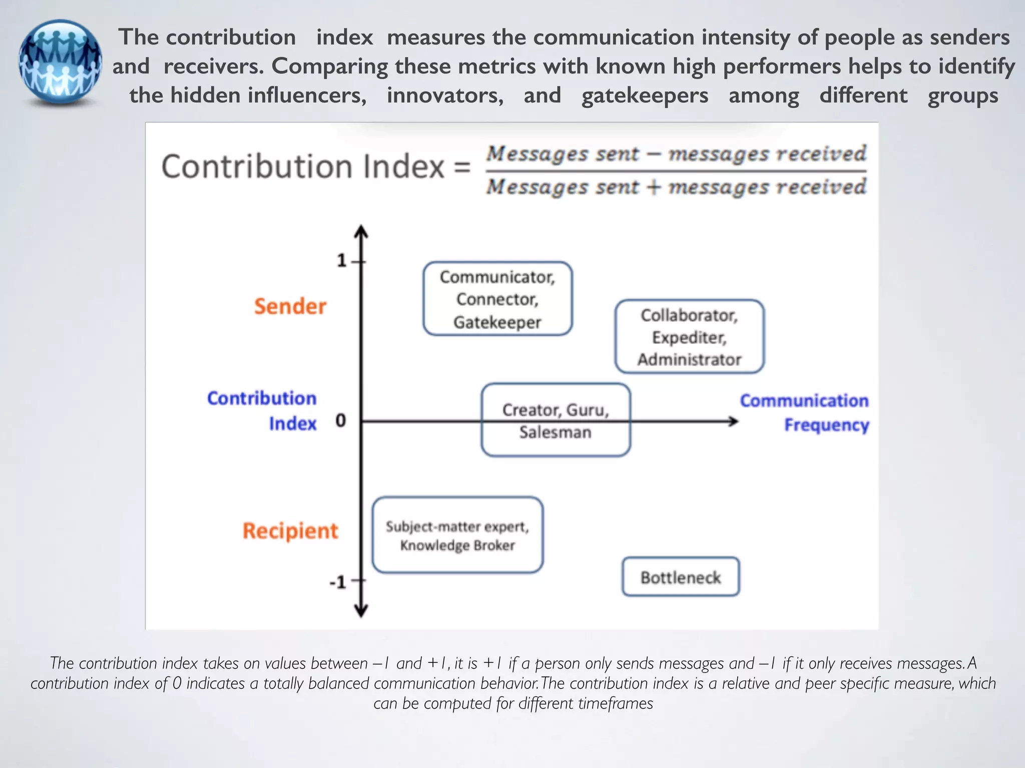 The contribution index measures the communication intensity of people as senders 
and receivers. Comparing these metrics with known high performers helps to identify 
the hidden influencers, innovators, and gatekeepers among different groups 
The contribution index takes on values between –1 and +1, it is +1 if a person only sends messages and –1 if it only receives messages. A 
contribution index of 0 indicates a totally balanced communication behavior. The contribution index is a relative and peer specific measure, which 
can be computed for different timeframes 
 