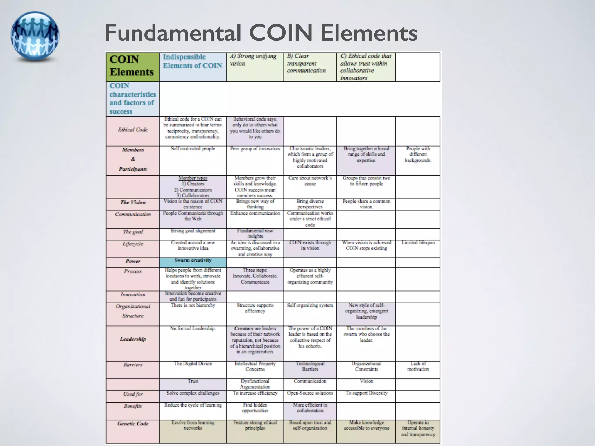 Fundamental COIN Elements 
 