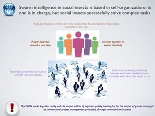 Swarm intelligence in social insects is based in self-organization: no 
one is in charge, but social insects successfully solve complex tasks. 
A group of people is smarter and more creative than the smartest and most creative 
People assemble 
around a new idea 
Innovate together in 
swarm creativity 
From the outside the structure of 
a COIN may look chaotic 
Inside it is immensely productive 
because each team member knows 
intuitively what he or she needs to do 
individuals on their own 
If a COIN works together really well, its output will be of superior quality, beating by far the output of groups managed 
by conventional project management principles, through command and control 
 