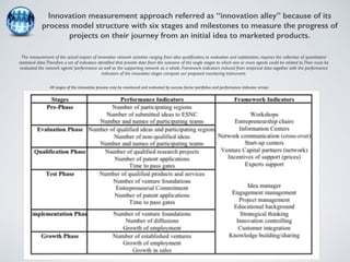 Innovation measurement approach referred as “innovation alley” because of its 
process model structure with six stages and milestones to measure the progress of 
projects on their journey from an initial idea to marketed products. 
The measurement of the actual impact of innovation network activities ranging from idea qualification, to evaluation and exploitation, requires the collection of quantitative 
statistical data. Therefore a set of indicators identified that provide data from the outcome of the single stages to which one or more agents could be related to. Then must be 
evaluated the network agents’ performance as well as the supporting network as a whole. Framework indicators induced from empirical data together with the performance 
indicators of the innovation stages compose our proposed monitoring instrument. 
All stages of the innovation process may be monitored and evaluated by success factor portfolios and performance indicator arrays 
 