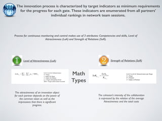 The innovation process is characterized by target indicators as minimum requirements 
for the progress for each gate. These indicators are enumerated from all partners’ 
individual rankings in network team sessions. 
Process for continuous monitoring and control makes use of 3 attributes: Competencies and skills, Level of 
Attractiveness (LoA) and Strength of Relations (SoR). 
Level of Attractiveness (LoA) 
The attractiveness of an innovation object 
for each partner depends on the power of 
the common vision as well as the 
impressions that there is significant 
progress. 
Strength of Relations (SoR) 
The cohesion’s intensity of the collaboration 
is expressed by the relation of the average 
Attractiveness and the total costs 
Math 
Types 
 