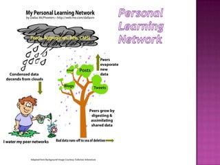 Personal Learning Network