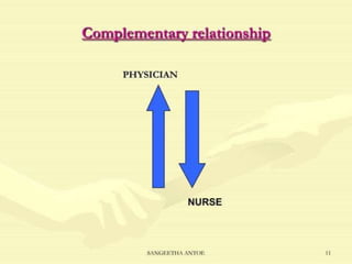 collaborative issues and models collaboration.pptx